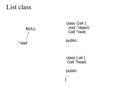 List class.head NULL _class Cell { void *object; Cell *next; public:... } _class List { Cell *head; public:... }