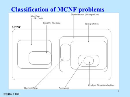 IEOR266 © 2008 1 Classification of MCNF problems.