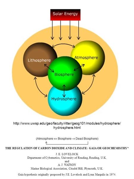 hydrosphere.html (Atmosphere  Biosphere  Dead Biosphere) THE REGULATION OF CARBON.