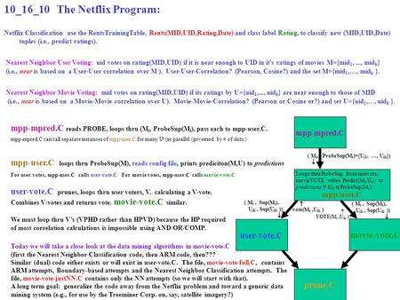 10_16_10 The Netflix Program: mpp-mpred.C reads PROBE, loops thru (M i, ProbeSup(M i ), pass each to mpp-user.C. mpp-mpred.C can call separate instances.