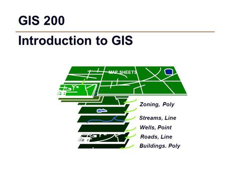 GIS 200 Introduction to GIS Buildings. Poly Streams, Line Wells, Point Roads, Line Zoning,Poly MAP SHEETS.