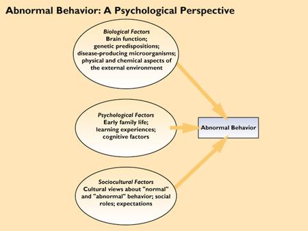 Abnormal Behavior Categorizing Disorders Diagnostics and Statistical Manual of Mental Disorders –Axis I. Clinical disorders –Axis II. Personality disorders.