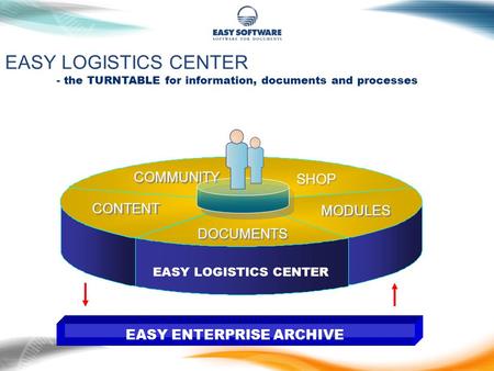 EASY LOGISTICS CENTER - the TURNTABLE for information, documents and processes EASY LOGISTICS CENTER DOCUMENTS SHOP CONTENT COMMUNITY MODULES EASY ENTERPRISE.