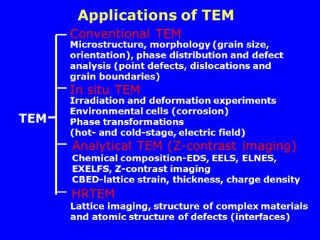 Applications of TEM TEM Conventional TEM Microstructure, morphology (grain size, orientation), phase distribution and defect analysis (point defects, dislocations.