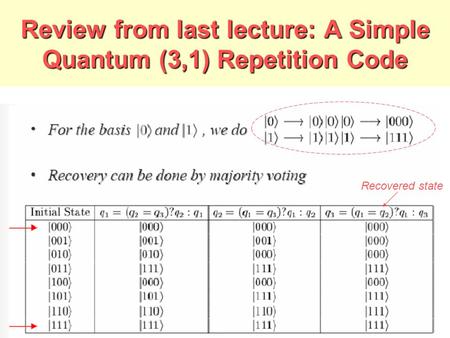 Review from last lecture: A Simple Quantum (3,1) Repetition Code