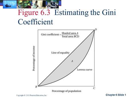 Chapter 6 Slide 1 Copyright © 2003 Pearson Education, Inc. Figure 6.3 Estimating the Gini Coefficient.