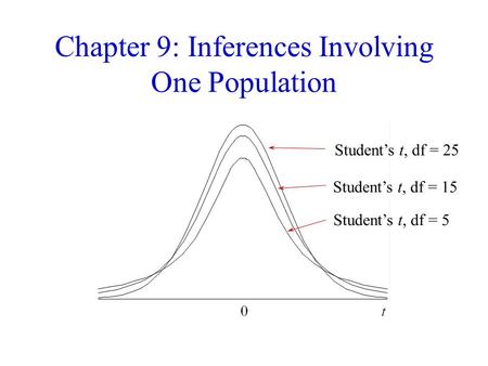 Chapter 9: Inferences Involving One Population Student’s t, df = 5 Student’s t, df = 15 Student’s t, df = 25.