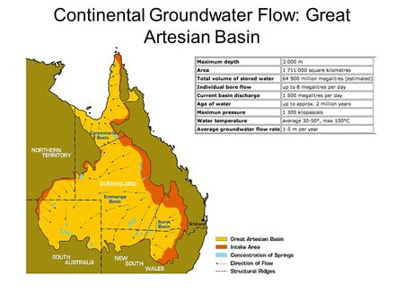 Continental Groundwater Flow: Great Artesian Basin.
