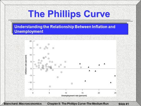 Chapter 8: The Phillips Curve-The Medium RunBlanchard: Macroeconomics Slide #1 The Phillips Curve Understanding the Relationship Between Inflation and.