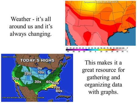 Weather - it’s all around us and it’s always changing. This makes it a great resource for gathering and organizing data with graphs.