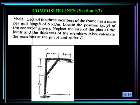 COMPOSITE LINES (Section 9.3). Problem 9-52-Solution 260.6146.4228.21  104.0 72.11 84.5 32.0 14.42 0 13 10 6.5 420420 8 7.21 13 123123 L y ( m 2 ) L.