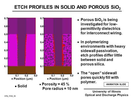 University of Illinois Optical and Discharge Physics ETCH PROFILES IN SOLID AND POROUS SiO 2  Solid  Porosity = 45 % Pore radius = 10 nm  Porous SiO.