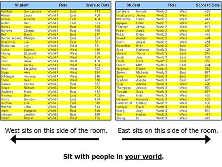 West sits on this side of the room.East sits on this side of the room. Sit with people in your world.
