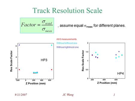 9/11/2007JC Wang1 Track Resolution Scale, assume equal  meas for different planes. HP3 HP4 All 6 measurements. Without leftmost one. Without rightmost.