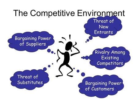 The Competitive Environment Threat of New Entrants Rivalry Among Existing Competitors Bargaining Power of Customers Bargaining Power of Suppliers Threat.
