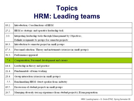 Topics HRM: Leading teams