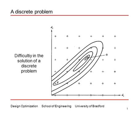 Design Optimization School of Engineering University of Bradford 1 A discrete problem Difficultiy in the solution of a discrete problem.
