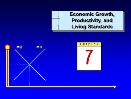 MBMC Economic Growth, Productivity, and Living Standards.