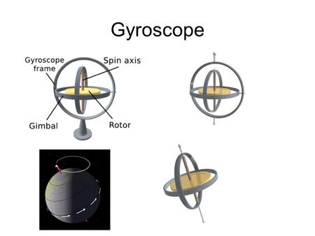 Gyroscope.