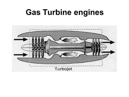 Gas Turbine engines.