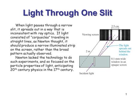 Light Through One Slit When light passes through a narrow slit, it spreads out in a way that is inconsistent with ray optics. If light consisted of “corpuscles”