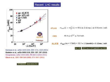 Recent LHC results ALICE CMS ATLAS. Can we measure, with high accuracy? Achilles’ Heel of ‘inelastic’ measurements : low mass SD,DD Uninstrumented regions:
