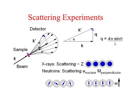 Scattering Experiments
