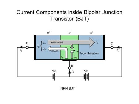 Current Components inside Bipolar Junction Transistor (BJT) NPN BJT.