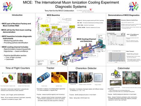 MICE: The International Muon Ionization Cooling Experiment Diagnostic Systems Tracker Cherenkov Detector Time of Flight Counters Calorimeter Terry Hart.
