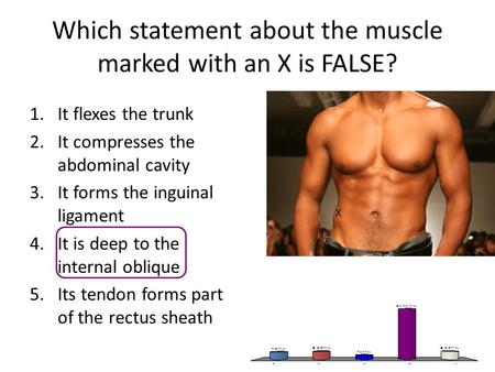 Which statement about the muscle marked with an X is FALSE? X 1.It flexes the trunk 2.It compresses the abdominal cavity 3.It forms the inguinal ligament.