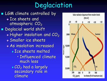Deglaciation LGM climate controlled by LGM climate controlled by  Ice sheets and atmospheric CO 2 Deglacial world shift Deglacial world shift  Higher.