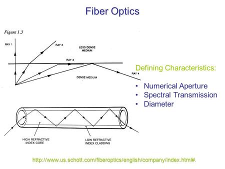 Fiber Optics  Defining Characteristics: Numerical Aperture Spectral Transmission Diameter.