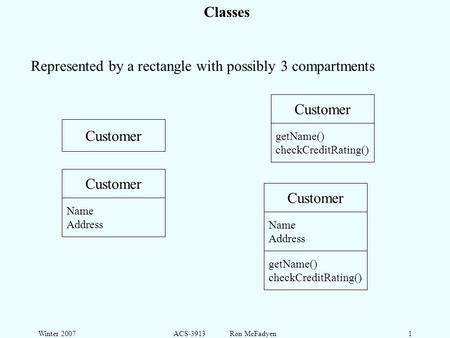 Winter 2007ACS-3913 Ron McFadyen1 Classes Represented by a rectangle with possibly 3 compartments Customer Name Address Customer Name Address getName()
