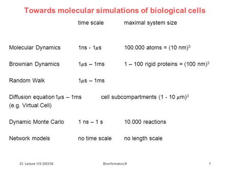 23. Lecture WS 2003/04Bioinformatics III1 Towards molecular simulations of biological cells time scalemaximal system size Molecular Dynamics1ns - 1  s100.000.