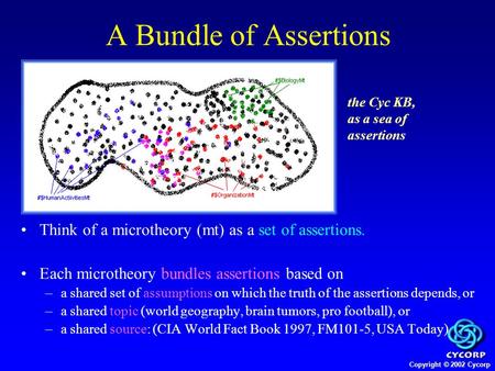 Copyright © 2002 Cycorp A Bundle of Assertions Think of a microtheory (mt) as a set of assertions. Each microtheory bundles assertions based on –a shared.