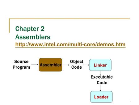 1 Chapter 2 Assemblers   Source Program Assembler Object Code Loader.