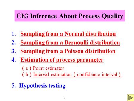 1 Ch3 Inference About Process Quality 1.Sampling from a Normal distributionSampling from a Normal distribution 2.Sampling from a Bernoulli distributionSampling.