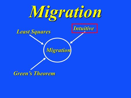Migration MigrationIntuitive Least Squares Green’s Theorem.