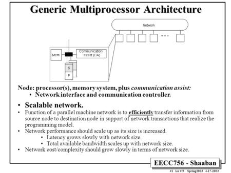 Generic Multiprocessor Architecture