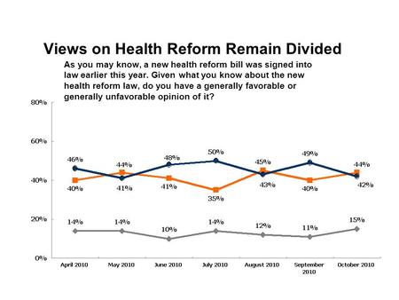 Views on Health Reform Remain Divided As you may know, a new health reform bill was signed into law earlier this year. Given what you know about the new.