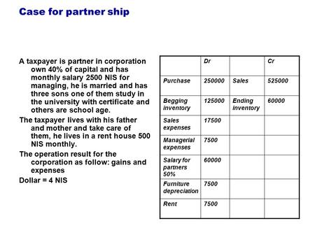Case for partner ship A taxpayer is partner in corporation own 40% of capital and has monthly salary 2500 NIS for managing, he is married and has three.
