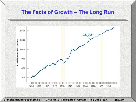 Chapter 10: The Facts of Growth – The Long RunBlanchard: Macroeconomics Slide #1 The Facts of Growth – The Long Run.