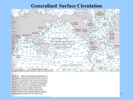 Generalized Surface Circulation