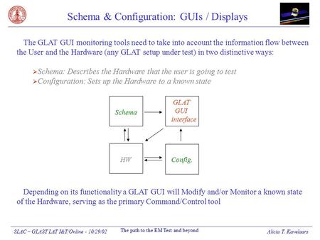 SLAC – GLAST LAT I&T/Online - 10/29/02 The path to the EM Test and beyond Alicia T. Kavelaars Schema & Configuration: GUIs / Displays The GLAT GUI monitoring.