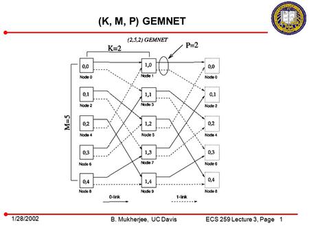 1 B. Mukherjee, UC Davis ECS 259 Lecture 3, Page 1/28/2002 (K, M, P) GEMNET.