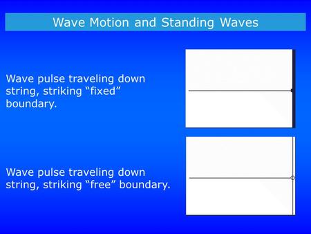 Wave Motion and Standing Waves Wave pulse traveling down string, striking “fixed” boundary. Wave pulse traveling down string, striking “free” boundary.