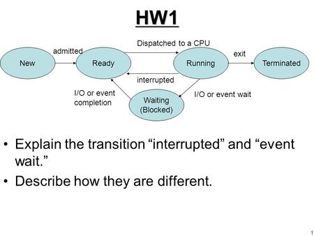 1HW1 Explain the transition “interrupted” and “event wait.” Describe how they are different. NewReadyRunningTerminated Waiting (Blocked) admitted Dispatched.