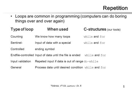 1 TDBA66, VT-03, Lecture - Ch. 5 Repetition Loops are common in programming (computers can do boring things over and over again) Type of loopWhen usedC-structures.