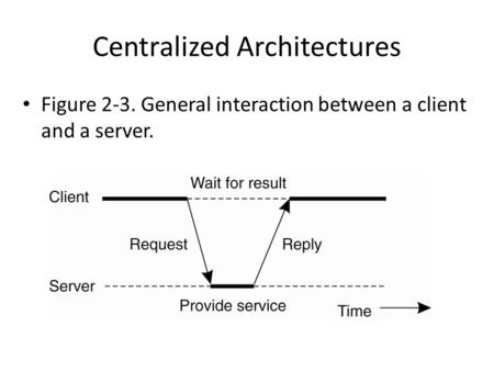 Centralized Architectures