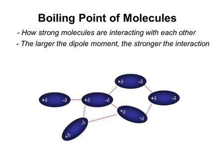 Boiling Point of Molecules - How strong molecules are interacting with each other - The larger the dipole moment, the stronger the interaction ++ --